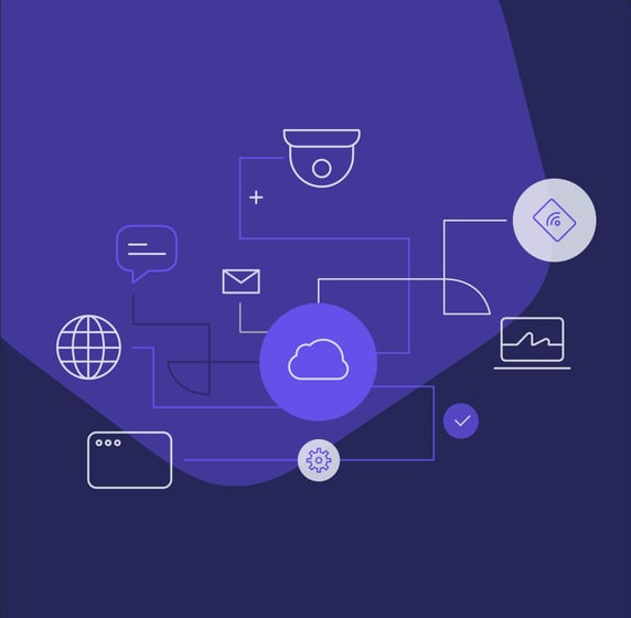 Integrations Split